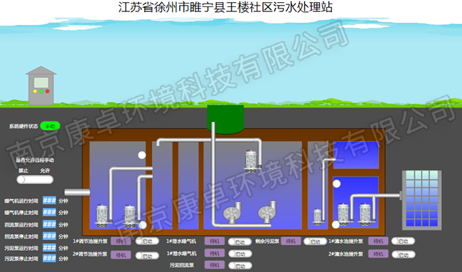 徐州農(nóng)村污水處理自動控制系統(tǒng)，徐州污水處理廠視頻監(jiān)控信息化管理系統(tǒng)