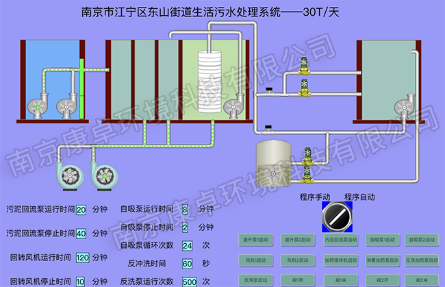 南京江寧農村污水處理站自控系統(tǒng)，江寧污水廠視頻監(jiān)控自動化系統(tǒng)